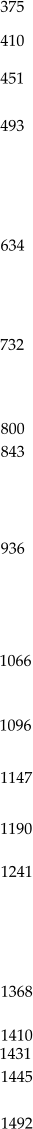 375 410 451 493 634 732 800 843 936 1066 1096 1147 1190 1241 1368 1410 1431 1445 1492